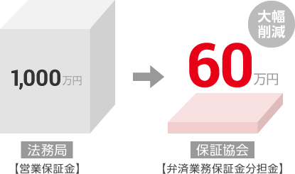 開業時の初期費用を大幅に削減のイメージ